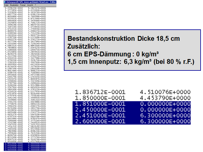 Ergänzung des Wassergehaltprofils