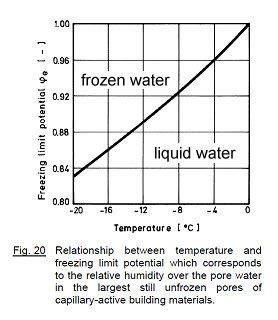 Forum _ freezing limit potential _ small + label.png