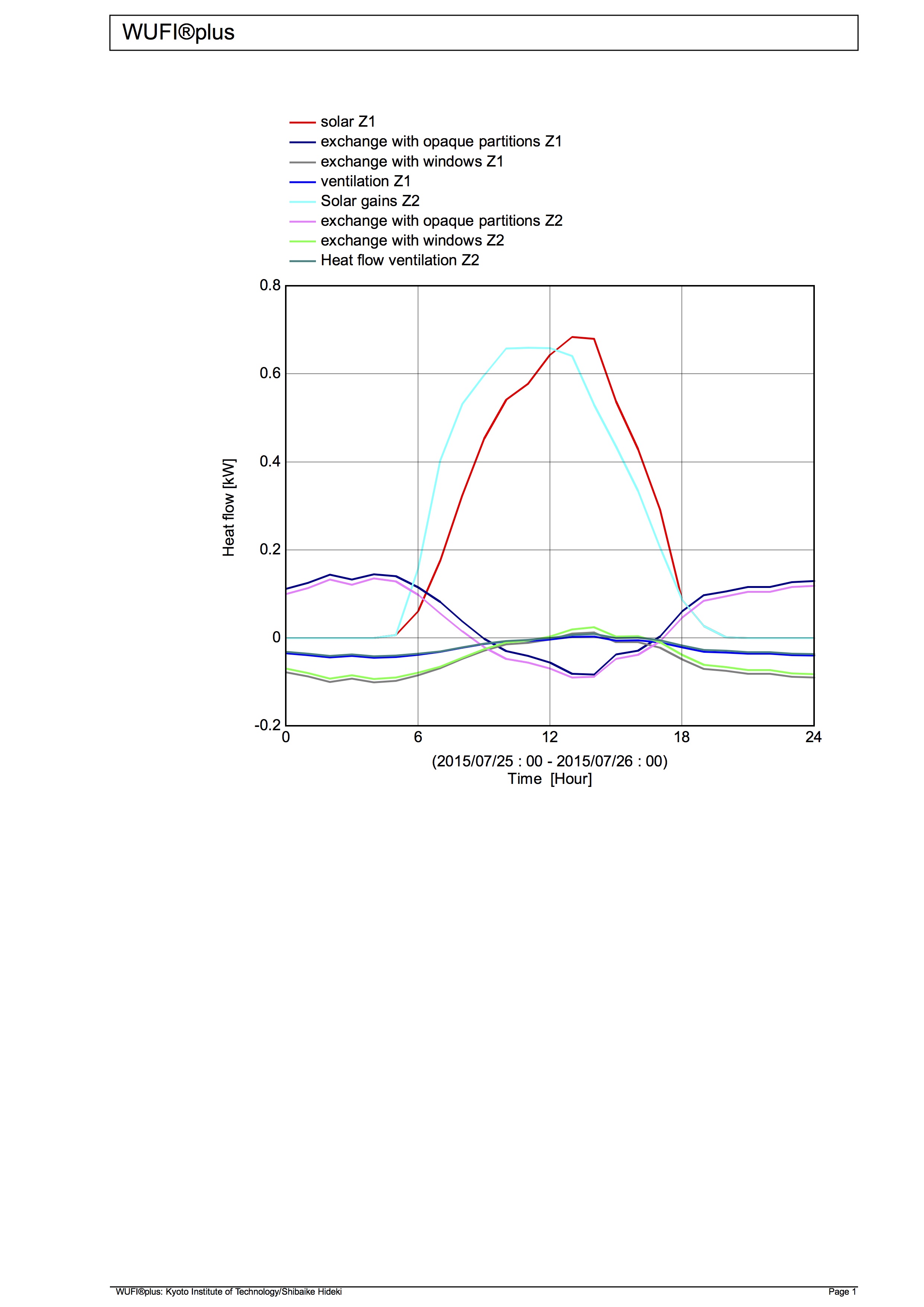 2Zones_East_West_HeatFlow.jpg