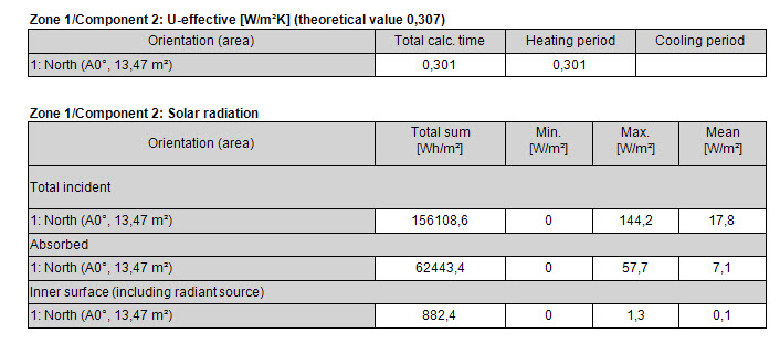 solar radiation on component.jpg