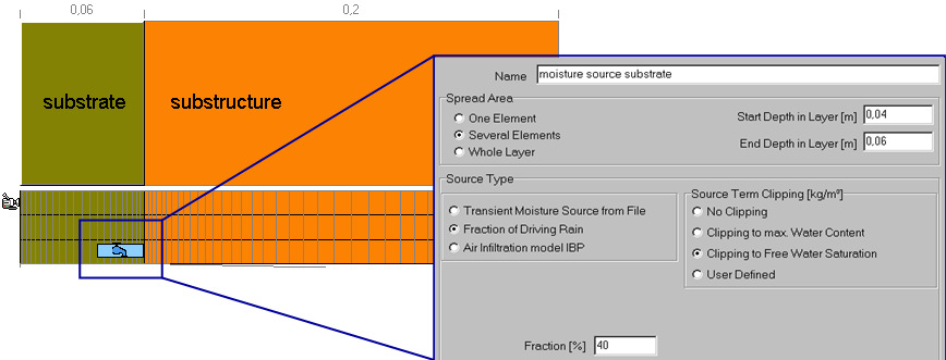 Tetto verde senza strato drenante (punto2)