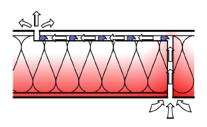Moisture leakage due to pressure differences
