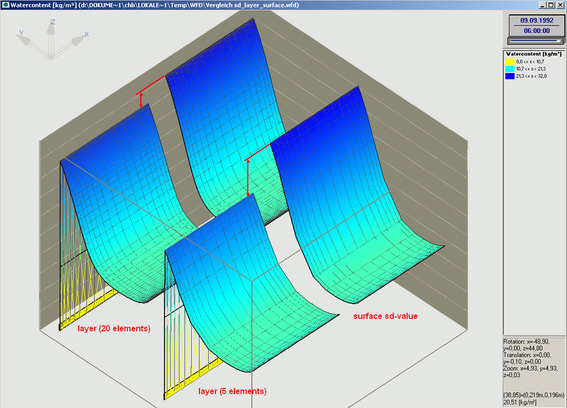 membrane with fine and coarse grid in comparison with &quot;sd-value&quot; on surface