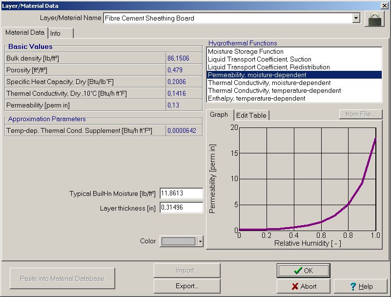 In IP-units the water vapour diffusion resistance factor is given as permeability.