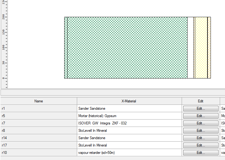 Layers from the outside to the inside<br />1 Sandstone (1+39 cm)<br />2 Gypsum (2 cm)<br />3 Mineral revoque (0.5cm)<br />4 Glasswool (4cm)<br />5 Vapour retarder (0.1cm)<br />6 Mineral revoque (1cm)