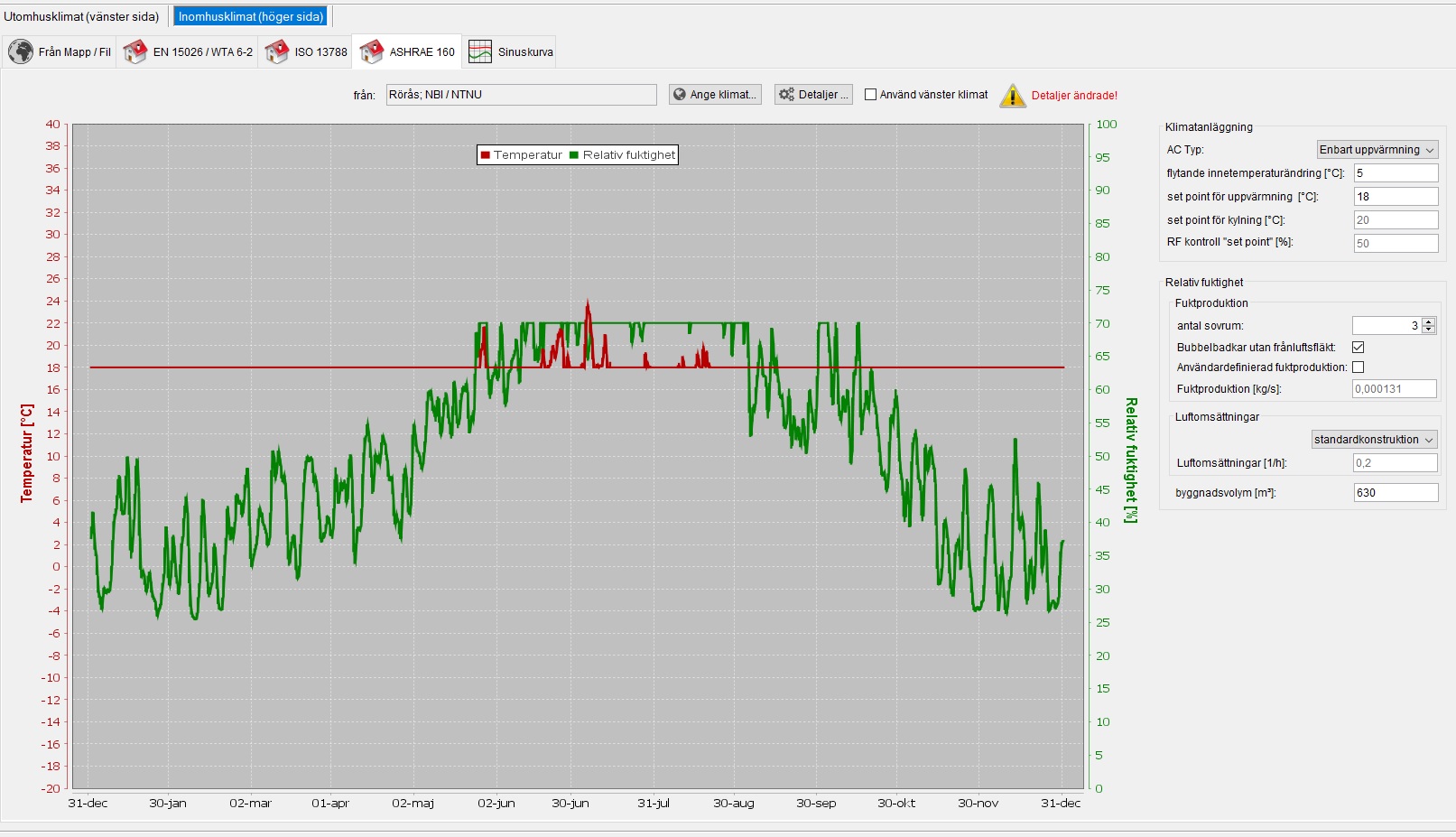 2. The cabin when there are people there.