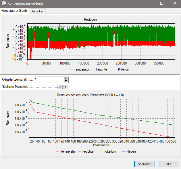 Dies ist die Konvergenzauswertung der Berechnung