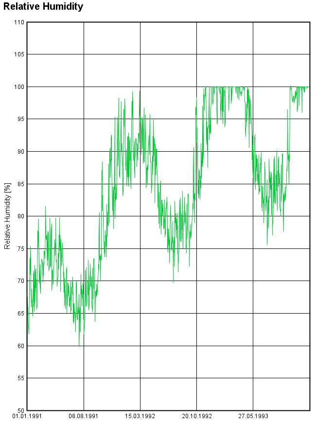 High moisture spot RH.JPG