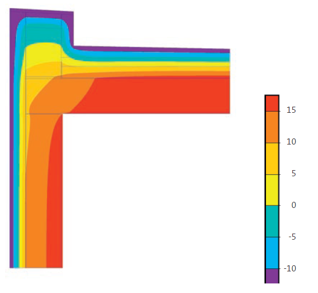 Effect of temperature progression