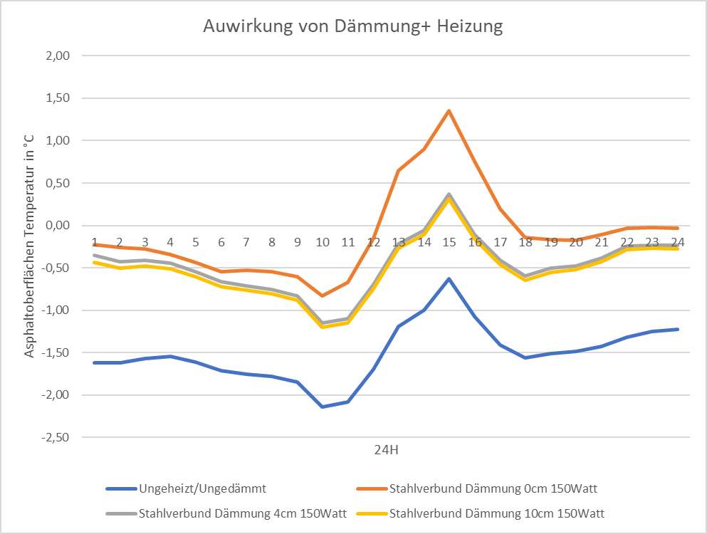 Ergbenisse Simulation.png