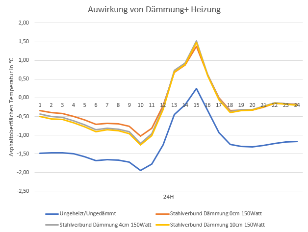 Ergbenisse Simulation3..PNG