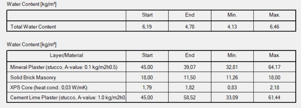 water content_xpsli kesit.png