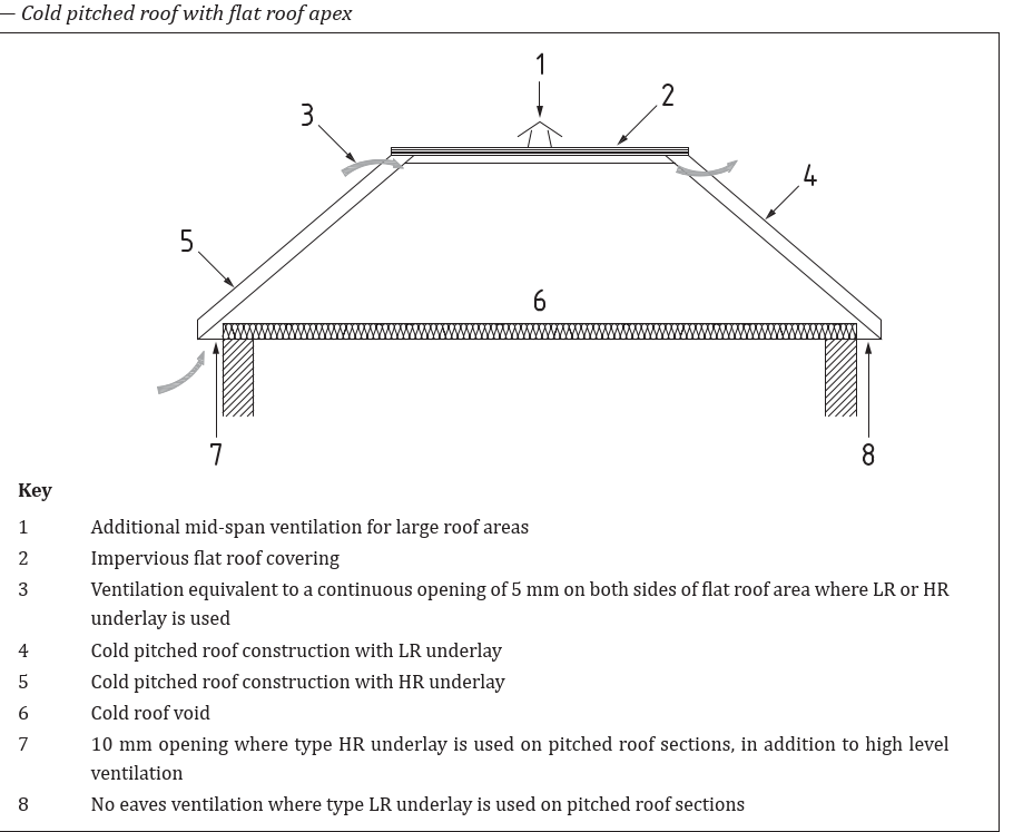 Figure 54 from EN 5250